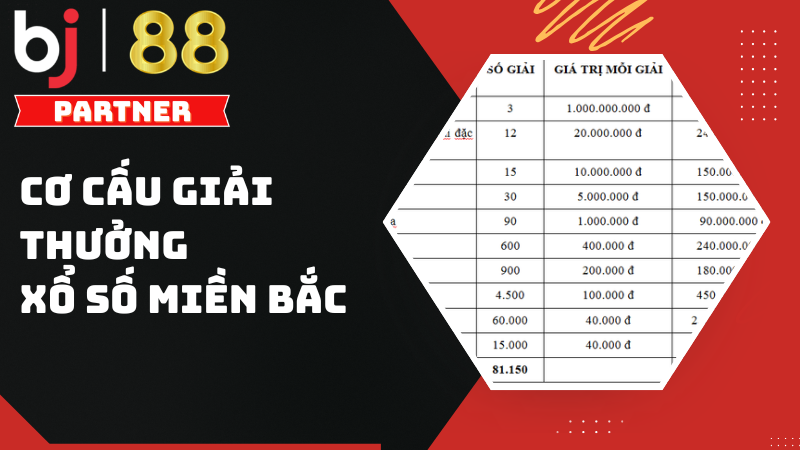 Cơ cấu giải thưởng xổ số miền Bắc năm 2026 c&oacute; g&igrave; thay đổi?