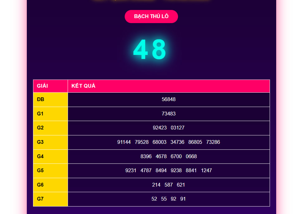 Dựa v&agrave;o kết quả xổ số miền Bắc mỗi ng&agrave;y m&agrave; việc &aacute;p dụng AI để ph&acirc;n t&iacute;ch x&aacute;c suất trong qu&aacute; tr&igrave;nh nu&ocirc;i l&ocirc; khung diễn ra hiệu quả hơn.