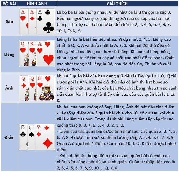 C&aacute;ch t&iacute;nh điểm trong b&agrave;i Li&ecirc;ng